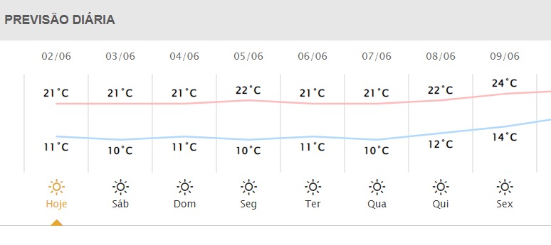  Confira como será o clima nesta sexta-feira (02) em Pato Branco